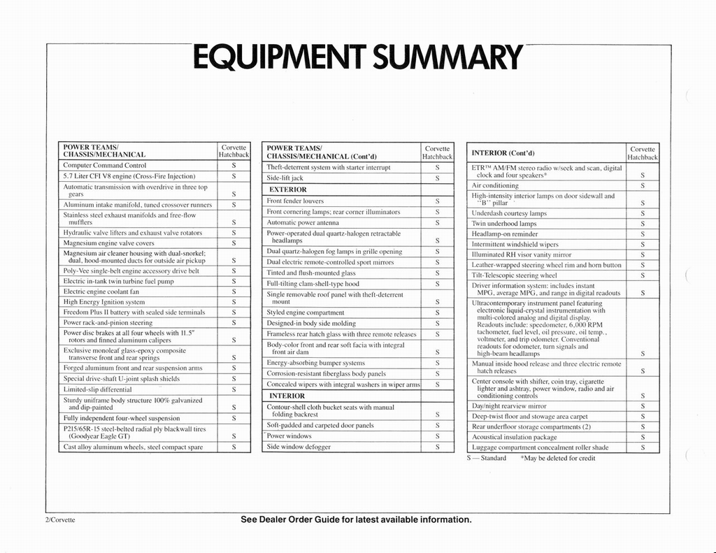 n_1984 Corvette Dealer Sales Album-02.jpg